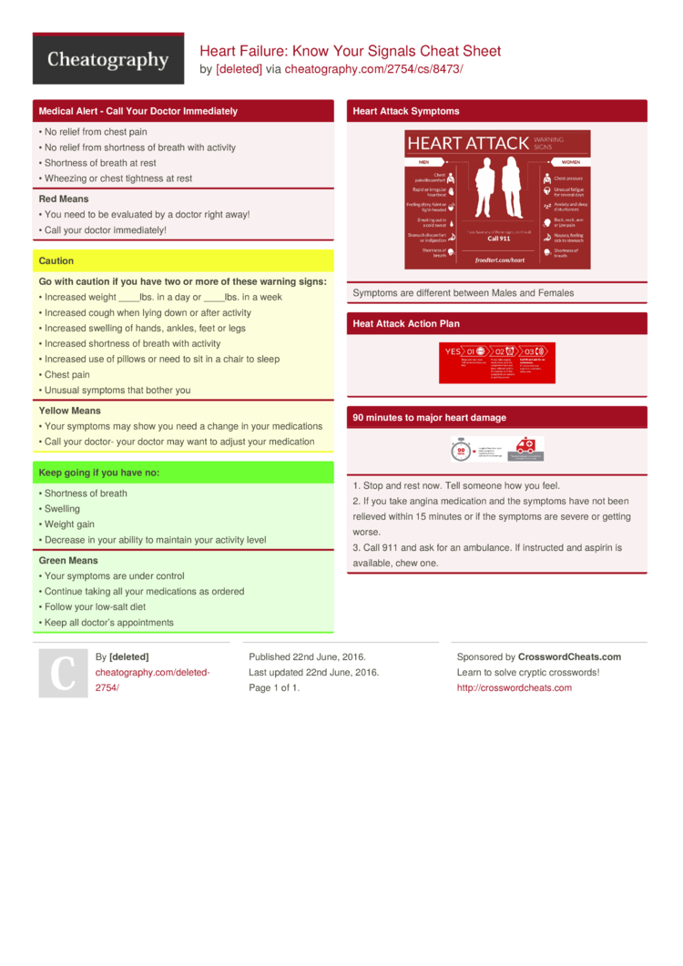 Heart Failure Know Your Signals Cheat Sheet By Deleted Download Free From Cheatography Cheatography Com Cheat Sheets For Every Occasion