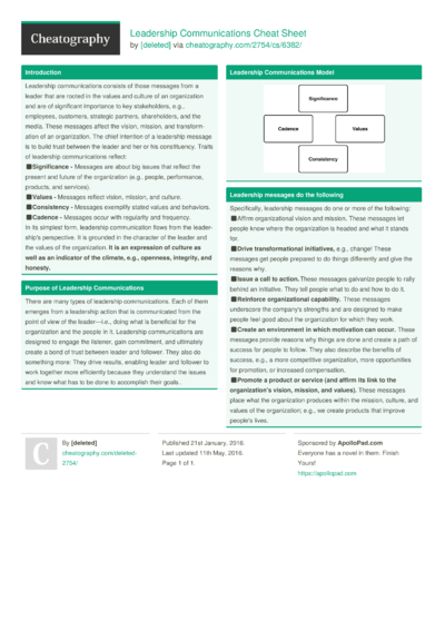 35 Communications Cheat Sheets - Cheatography.com: Cheat Sheets For ...