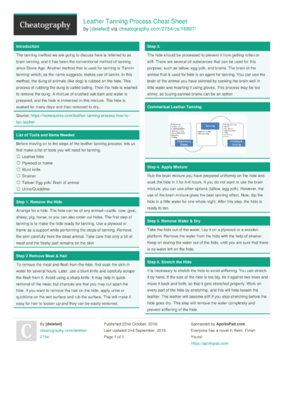 38 Processing Cheat Sheets - Cheatography.com: Cheat Sheets For Every ...