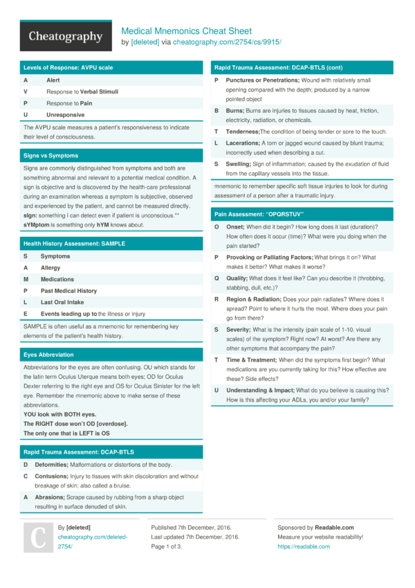 Medical Mnemonics Cheat Sheet By Deleted Download Free From Cheatography Cheatography Com Cheat Sheets For Every Occasion