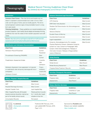 13 Chart Cheat Sheets - Cheatography.com: Cheat Sheets For Every Occasion