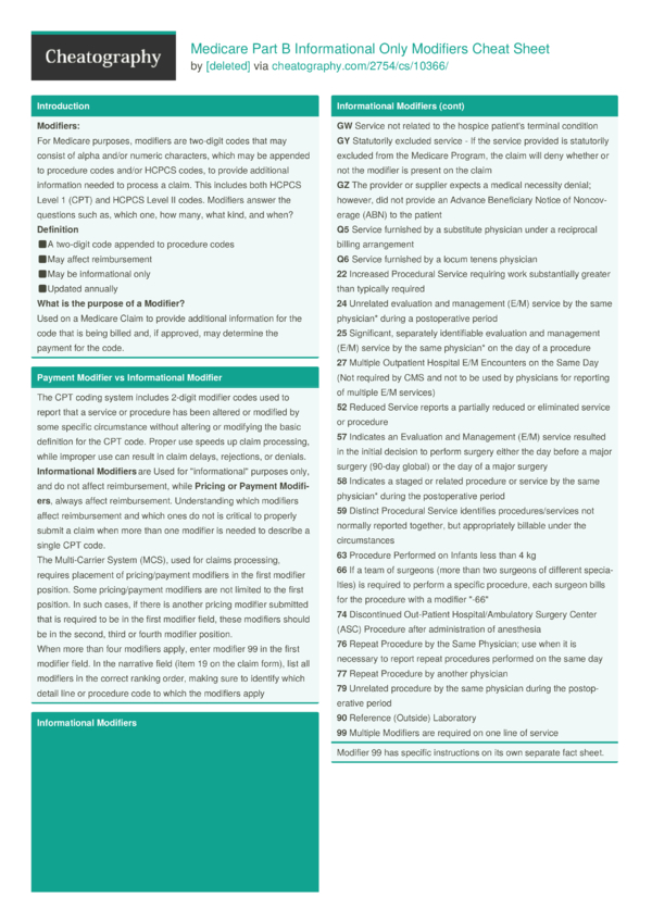 Medicare Charting Cheat Sheets