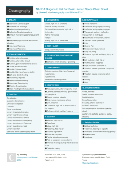 5 Nanda Cheat Sheets - Cheatography.com: Cheat Sheets For Every Occasion