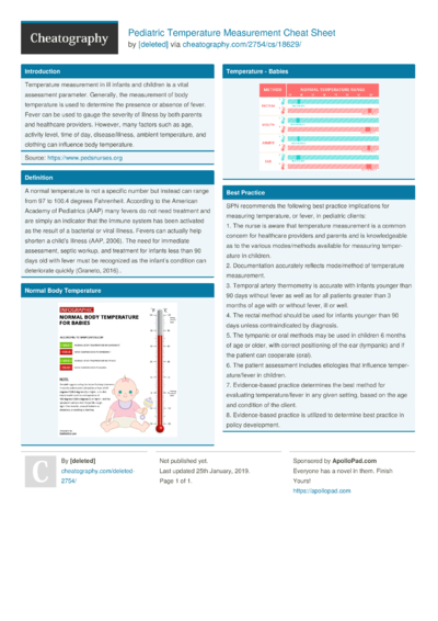 181 Nursing Cheat Sheets - Cheatography.com: Cheat Sheets For Every ...