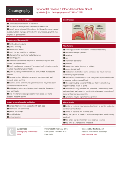 Formation Of Dental Caries Cheat Sheet By Carmilaa Ht - vrogue.co