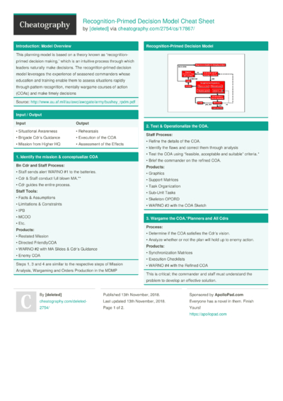 11 Military Cheat Sheets - Cheatography.com: Cheat Sheets For Every ...