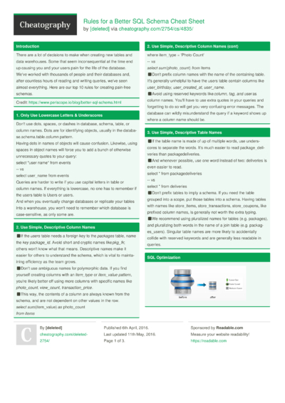 18 Optimization Cheat Sheets - Cheatography.com: Cheat Sheets For Every ...