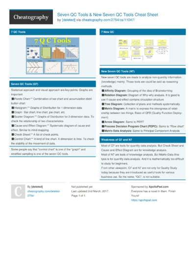 30 Tool Cheat Sheets - Cheatography.com: Cheat Sheets For Every Occasion