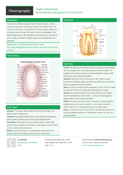 Dental Charting Cheat Sheet