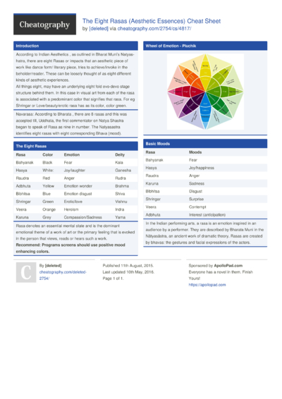 2 Aesthetic Cheat Sheets - Cheatography.com: Cheat Sheets For Every ...