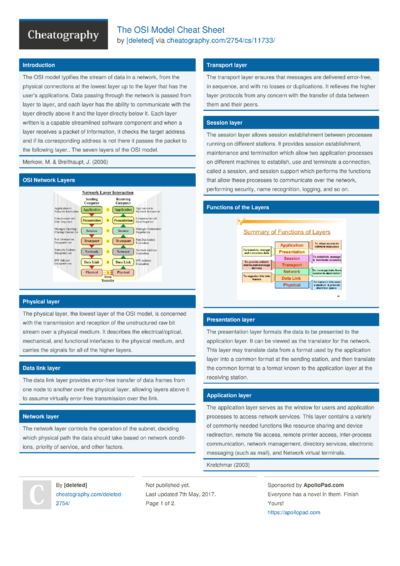 5 OSI Cheat Sheets - Cheatography.com: Cheat Sheets For Every Occasion