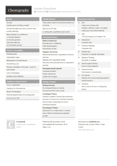 99 Health Cheat Sheets - Cheatography.com: Cheat Sheets For Every Occasion