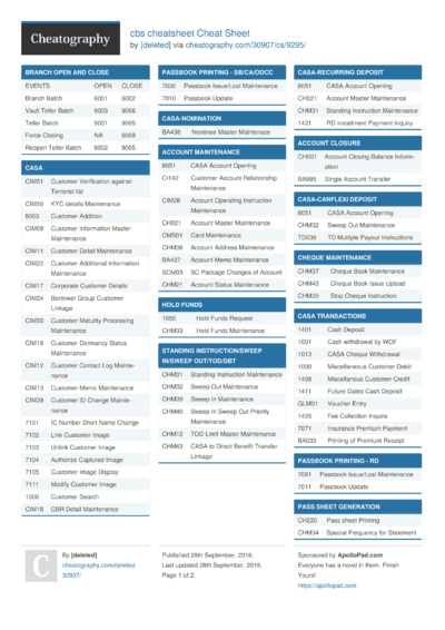 Cheat Sheets from September, 2016 - Cheatography.com: Cheat Sheets For ...