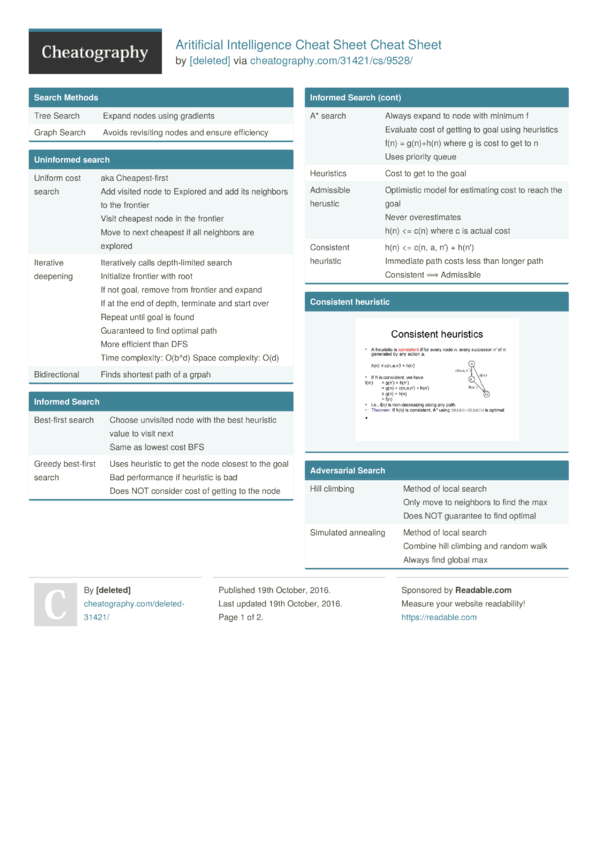 Aritificial Intelligence Cheat Sheet Cheat Sheet by [deleted ...