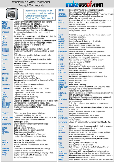 Anki Vector Cheat Sheet By Tme520 - Download Free From Cheatography 