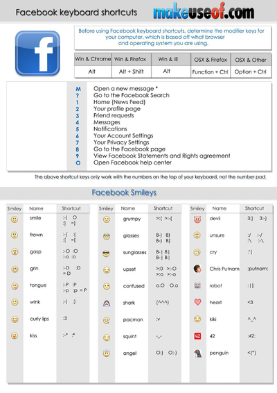 External Cheat Sheets - Cheatography.com: Cheat Sheets For Every Occasion