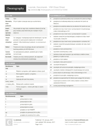 766 Software Cheat Sheets - Cheatography.com: Cheat Sheets For Every ...