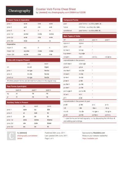 Croatian Adjectives Cheat Sheet by [deleted] - Download free from ...