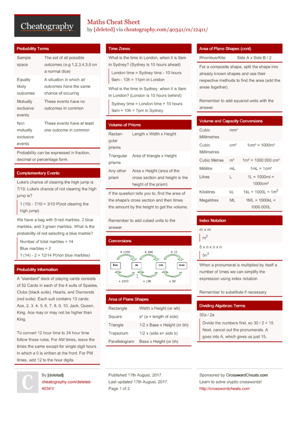 Maths Cheat Sheet by [deleted] - Download free from Cheatography ...