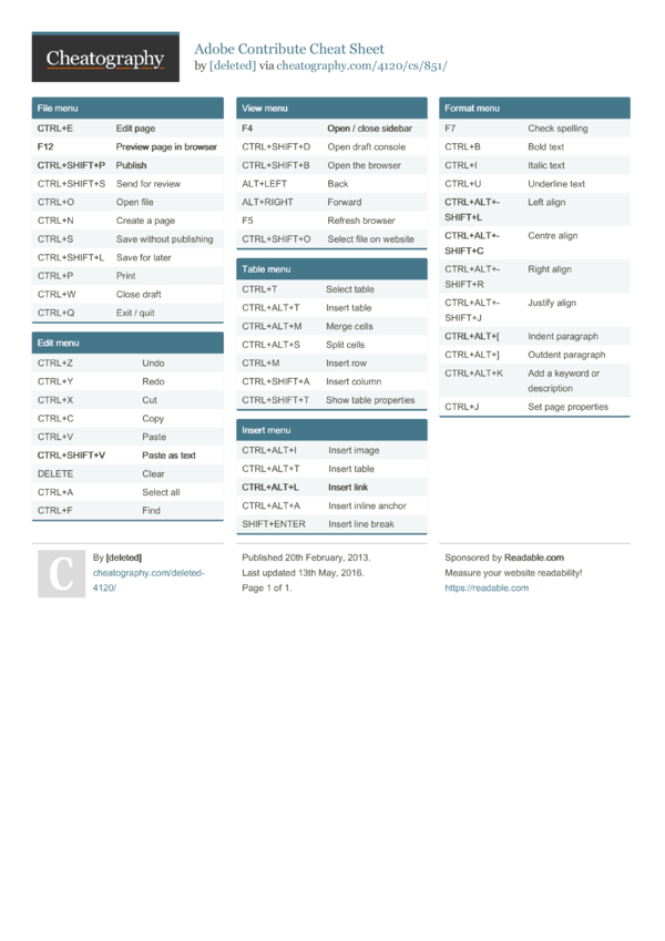 Adobe Contribute Cheat Sheet By [deleted] - Download Free From ...