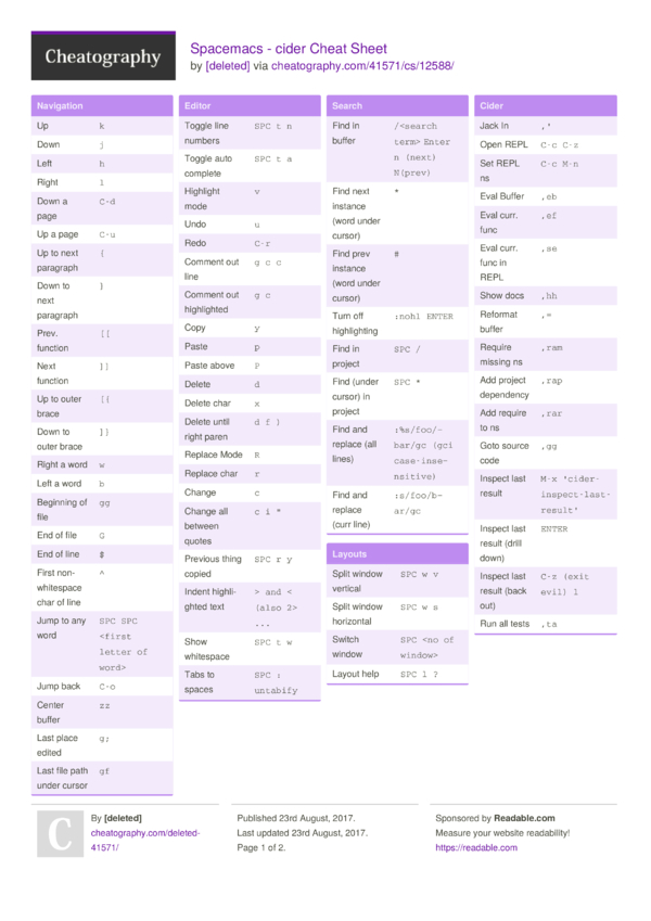 Spacemacs - cider Cheat Sheet by [deleted] - Download free from ...