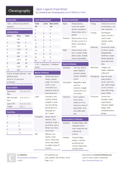 46 Rpg Cheat Sheets Cheat Sheets For Every Occasion