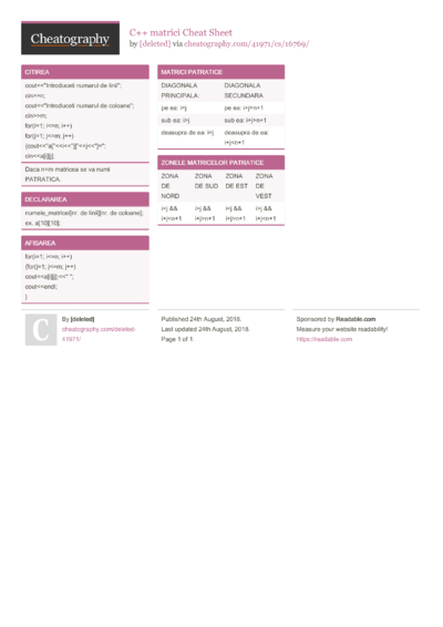 C++ vectori Cheat Sheet by [deleted] - Download free from Cheatography ...