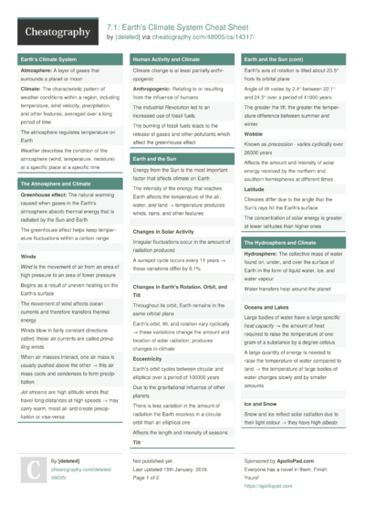 10 Climate Cheat Sheets - Cheatography.com: Cheat Sheets For Every Occasion