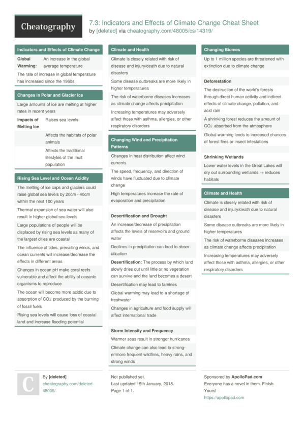 7.3: Indicators and Effects of Climate Change Cheat Sheet by [deleted ...