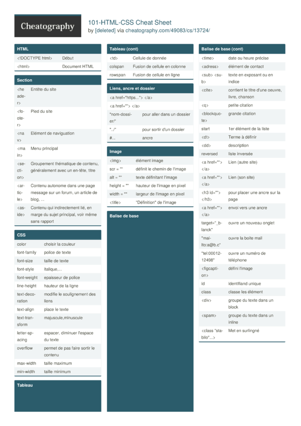 HTML CSS Cheat Sheet By Deleted Download Free From Cheatography Cheatography Com