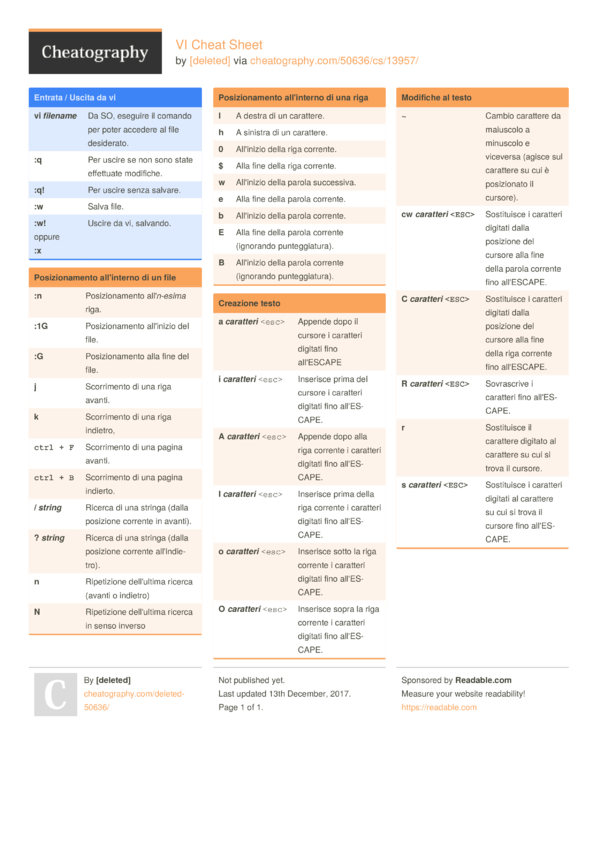 VI Cheat Sheet By Deleted Download Free From Cheatography Cheatography Com Cheat Sheets