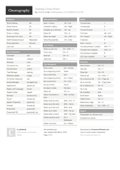4 Desktop Cheat Sheets - Cheatography.com: Cheat Sheets For Every Occasion