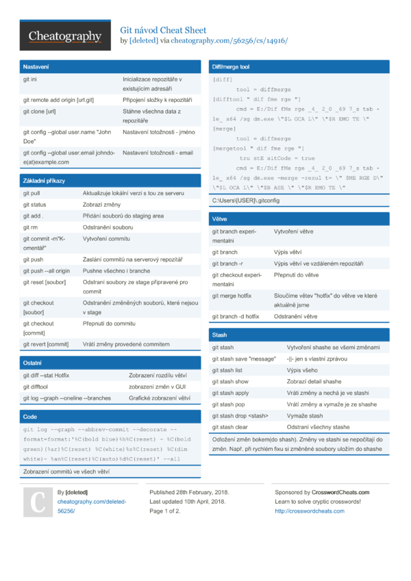 Git návod Cheat Sheet by [deleted] - Download free from Cheatography ...