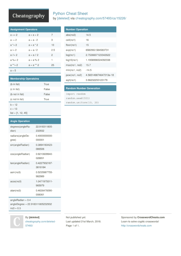 Python Cheat Sheet By Deleted Download Free From Cheatography Cheatography Com Cheat