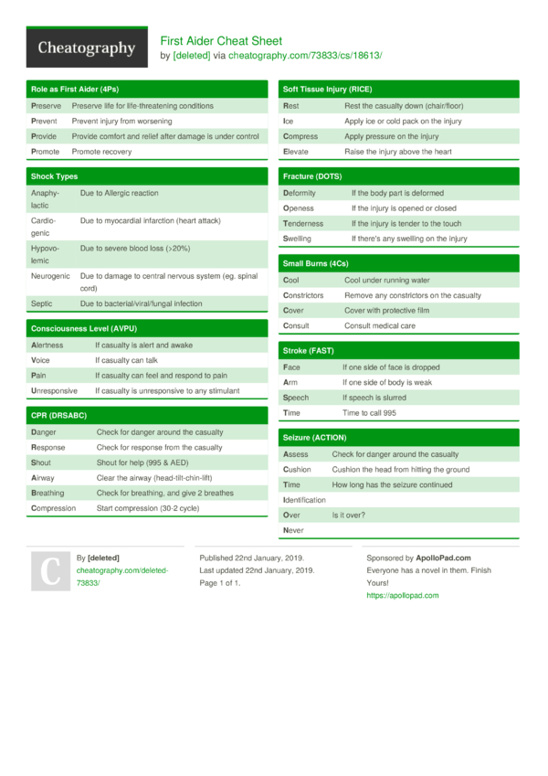 First Aider Cheat Sheet by [deleted] - Download free from Cheatography ...