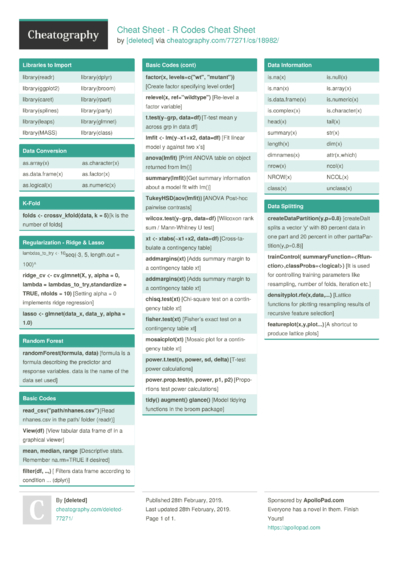 Cheat Sheets from February, 2019 - Cheatography.com: Cheat Sheets For ...