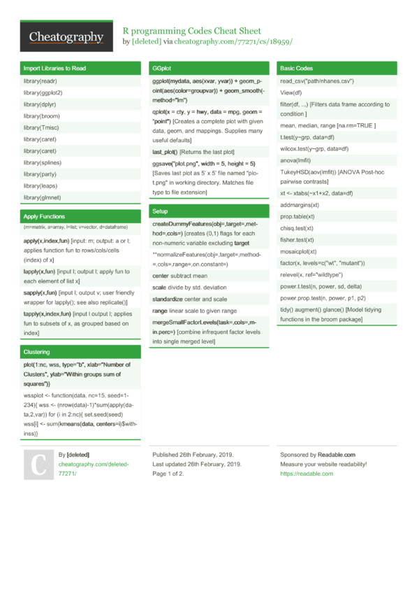 R programming Codes Cheat Sheet by [deleted] - Download free from ...