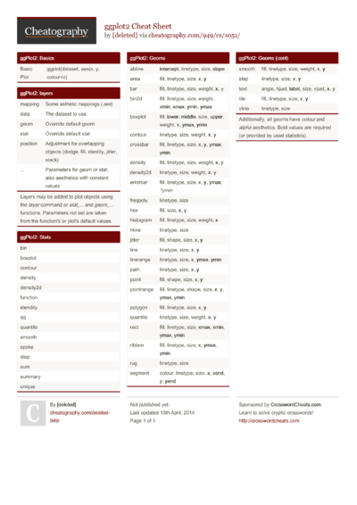 50 R Cheat Sheets - Cheatography.com: Cheat Sheets For Every Occasion