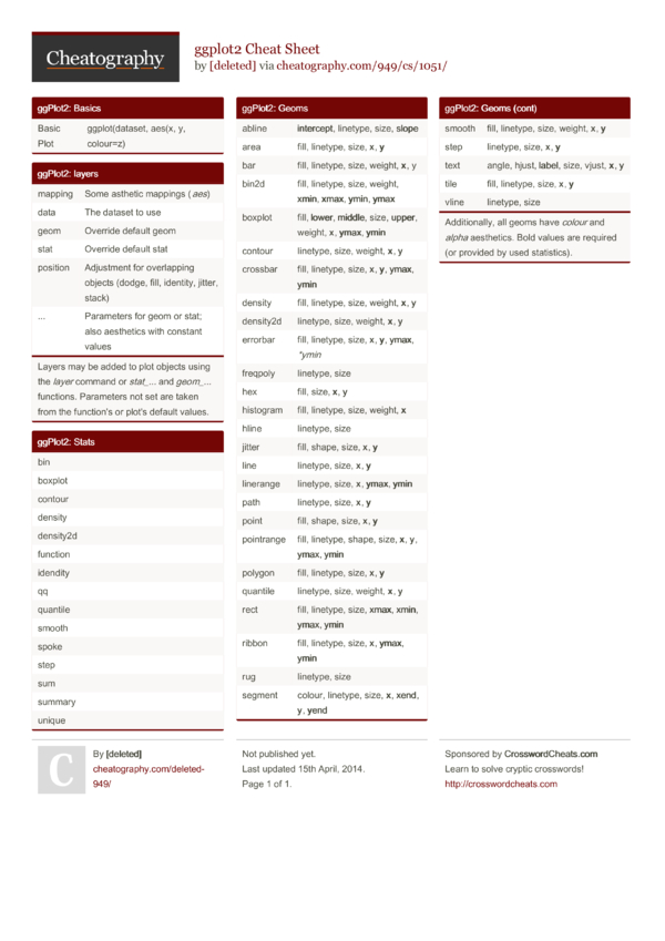 Ggplot Function Cheat Sheet And R Tutorial Vrogue Vrogue Co