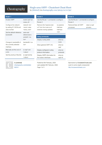 OSPF Cheat Sheet by marcx28 - Download free from Cheatography ...