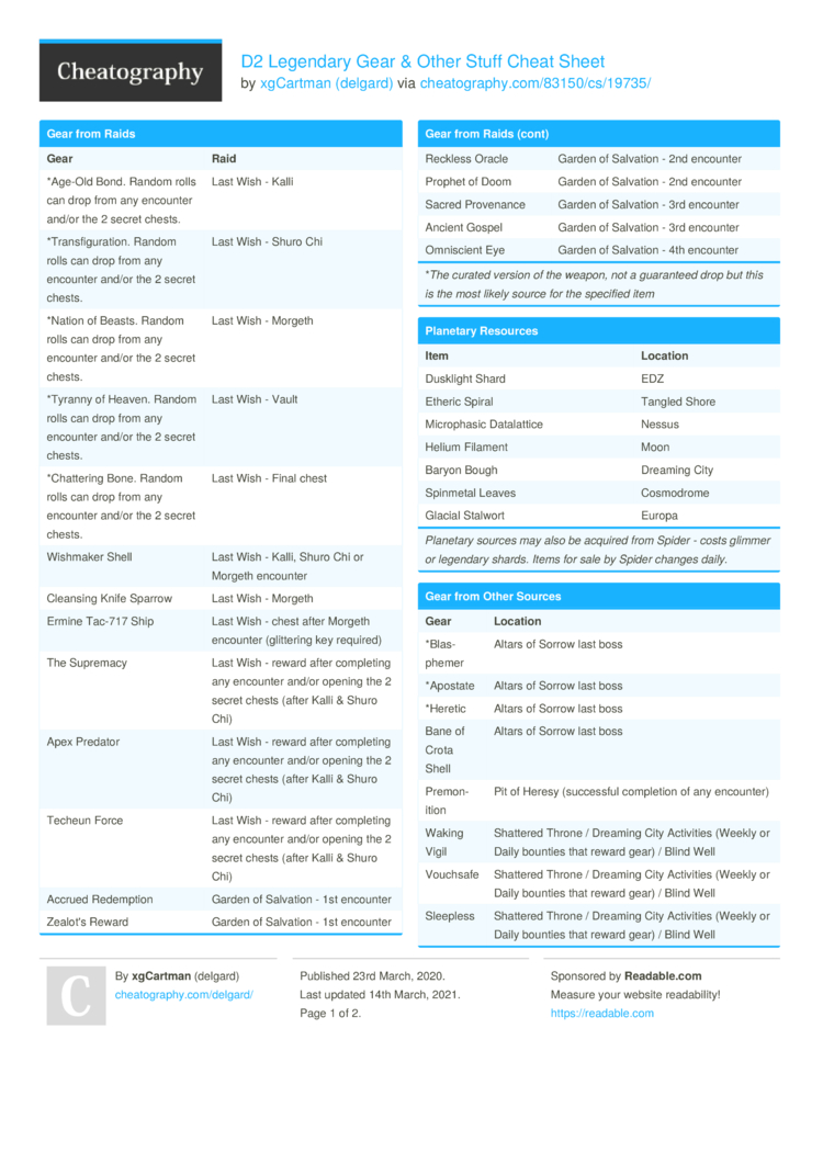 D2 Legendary Gear Other Stuff Cheat Sheet By Delgard Download Free From Cheatography Cheatography Com Cheat Sheets For Every Occasion