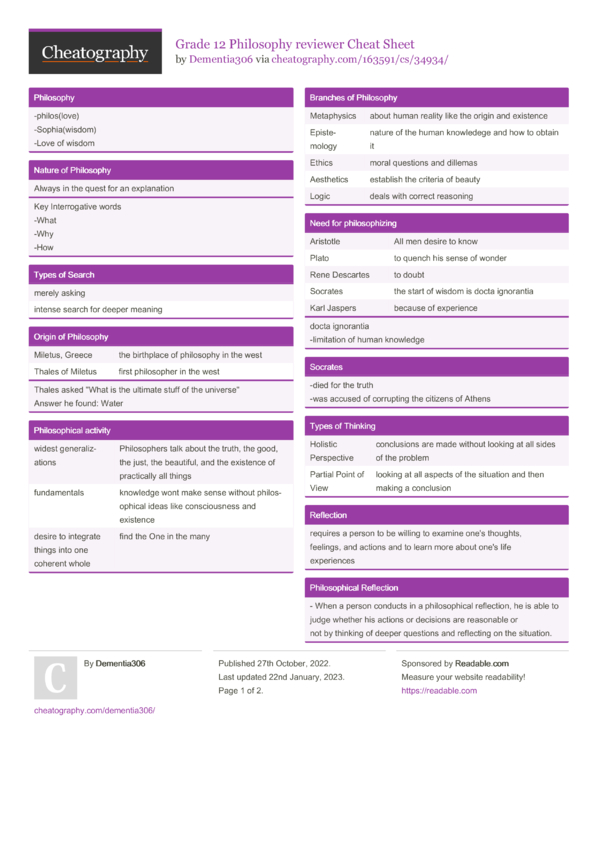 Grade 12 Philosophy Reviewer Cheat Sheet By Dementia306 - Download Free 