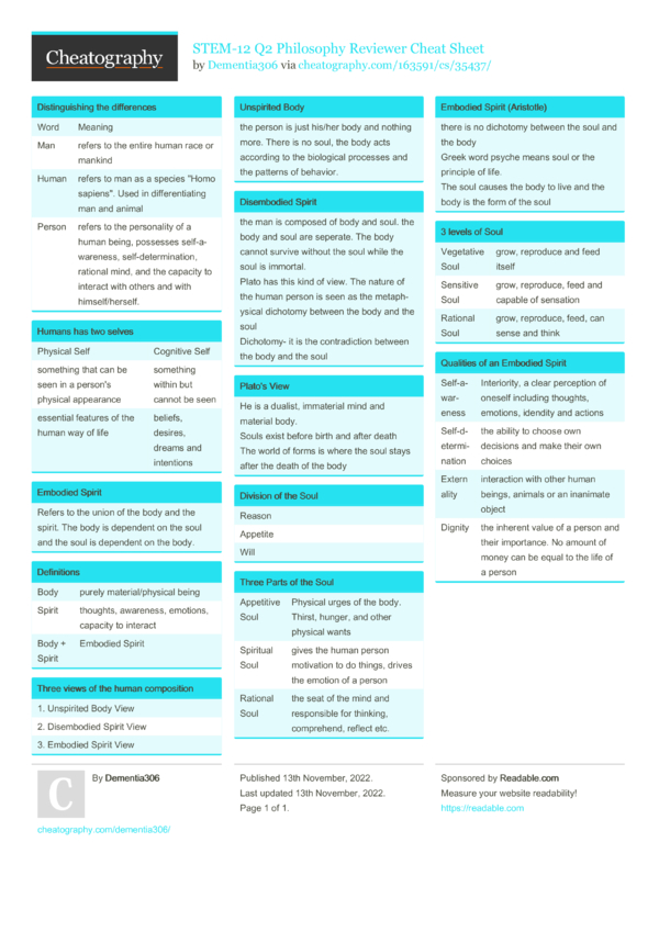 STEM-12 Q2 Philosophy Reviewer Cheat Sheet by Dementia306 - Download ...