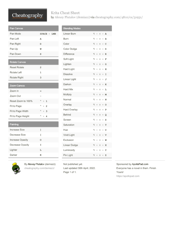 Krita Cheat Sheet