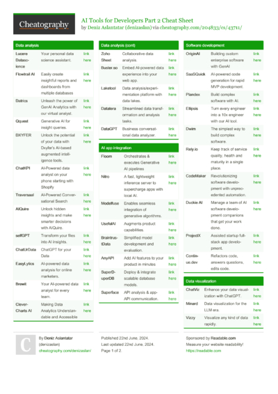 Browse - Cheatography.com: Cheat Sheets For Every Occasion