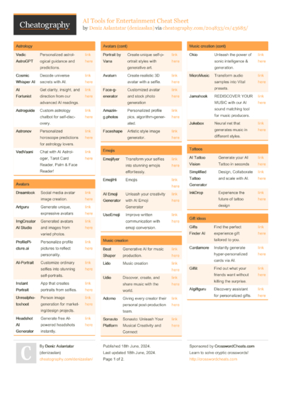 16 Ai Cheat Sheets - Cheatography.com: Cheat Sheets For Every Occasion