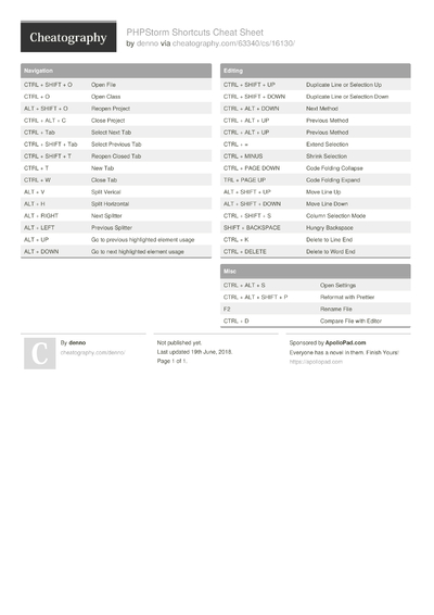 12 Phpstorm Cheat Sheets - Cheatography.com: Cheat Sheets For Every ...