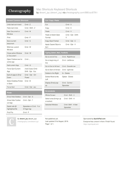 27 Mac Cheat Sheets - Cheatography.com: Cheat Sheets For Every Occasion