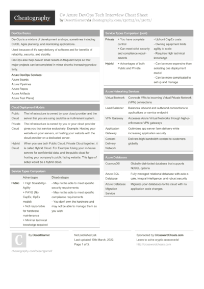28 Devops Cheat Sheets - Cheatography.com: Cheat Sheets For Every Occasion