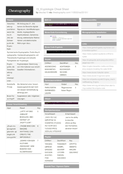 2796 Programming Cheat Sheets - Cheatography.com: Cheat Sheets For ...